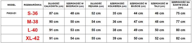 Czerwona rozkloszowana sukienka z falbankami - Odzież